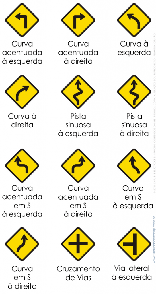 Placas de advertência Simulado Detran SP