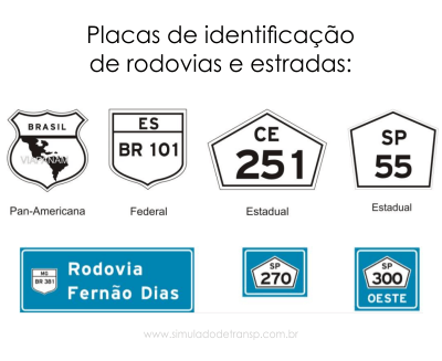 Placas de identificação de rodovias e estradas