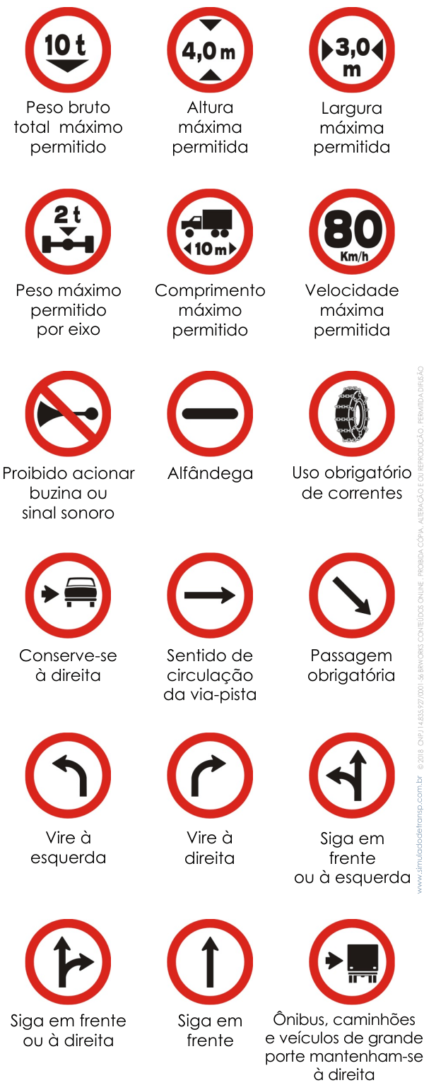 Placas de Trânsito do Brasil