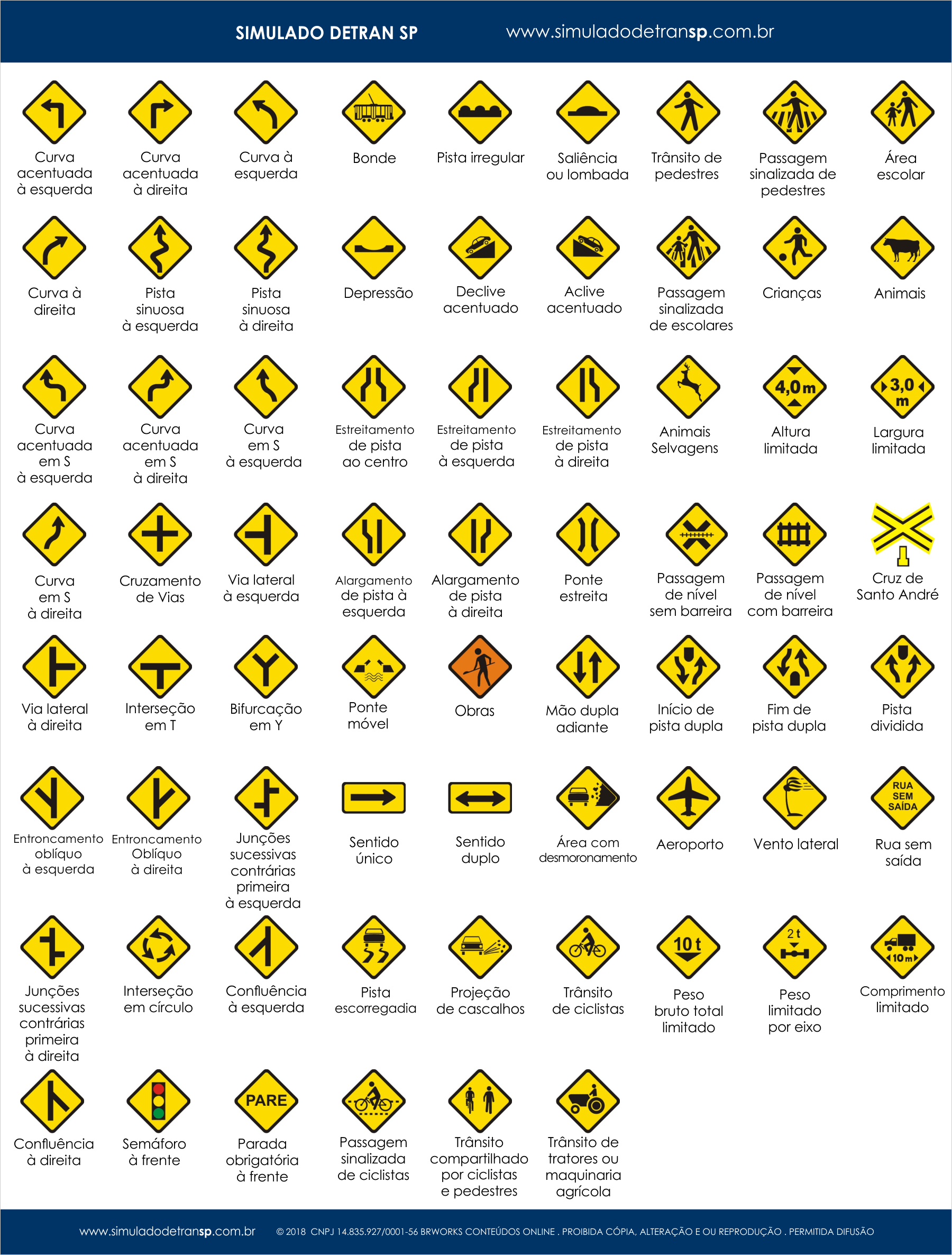 Placas de trânsito - placas de advertência - Simulado Detran SP 2019