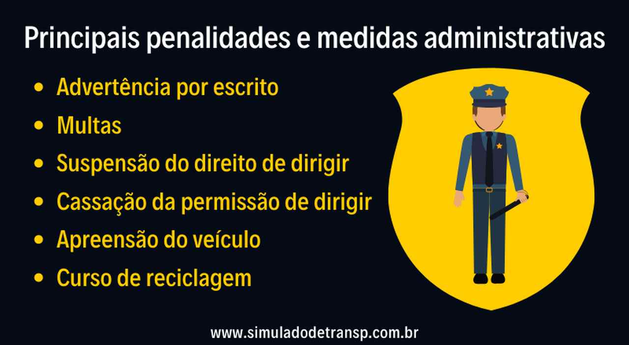 Infrações e Penalidades